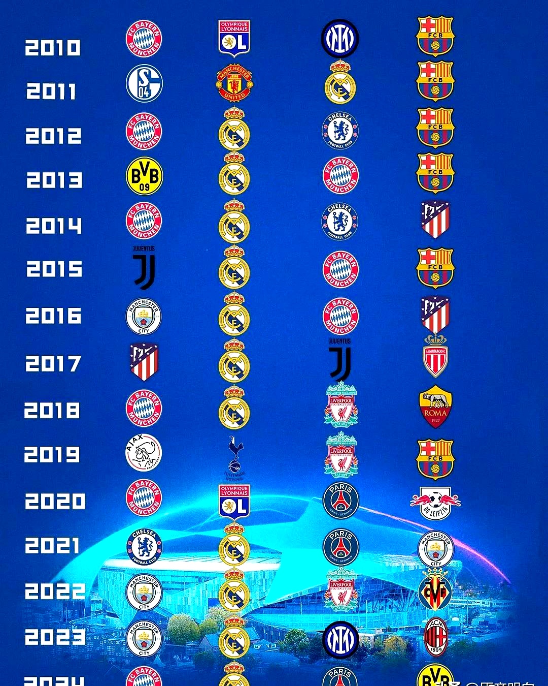 包含转会期欧冠传出新动向，巴塞罗那绝杀压哨，管理层表态——管理层满意，年轻球员得到机会的词条